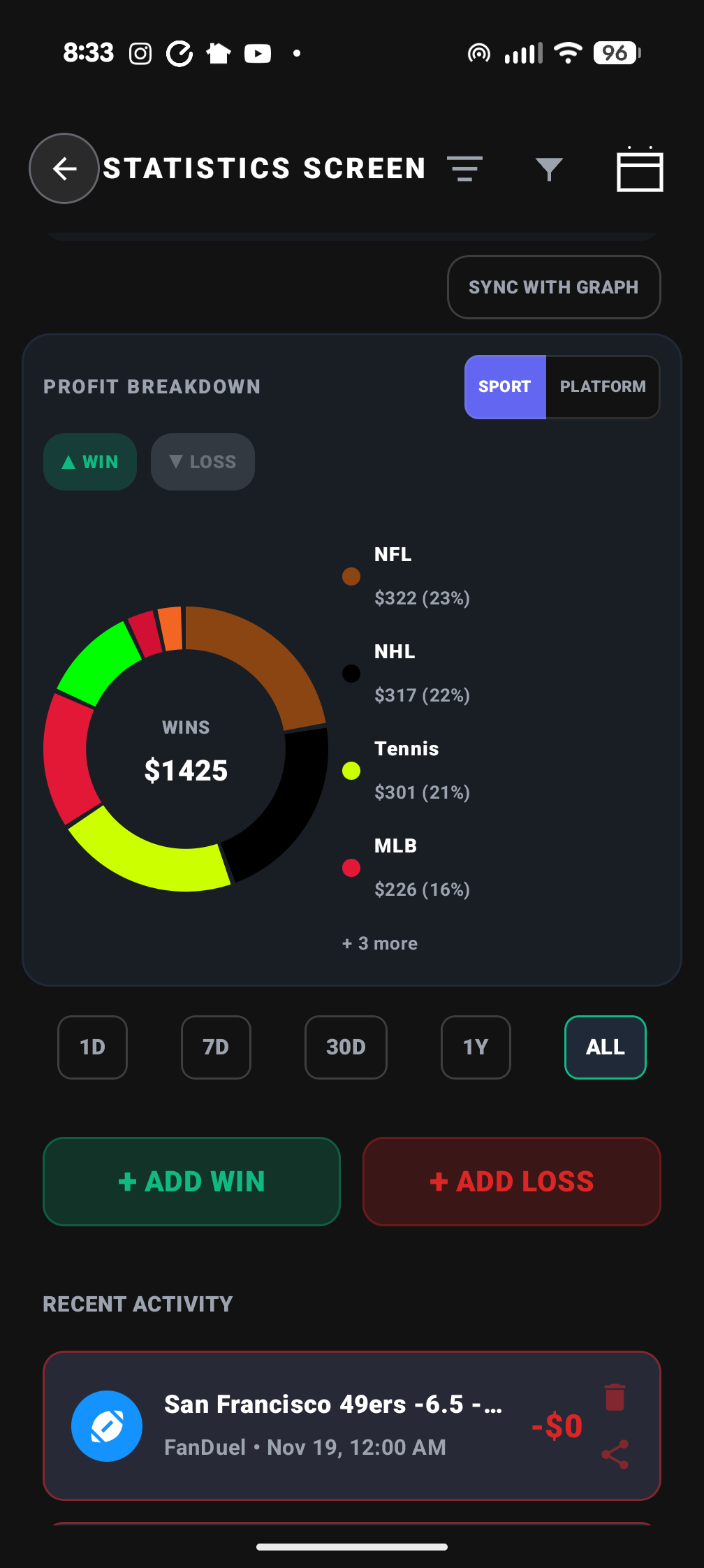 Fold profit breakdown pie chart
