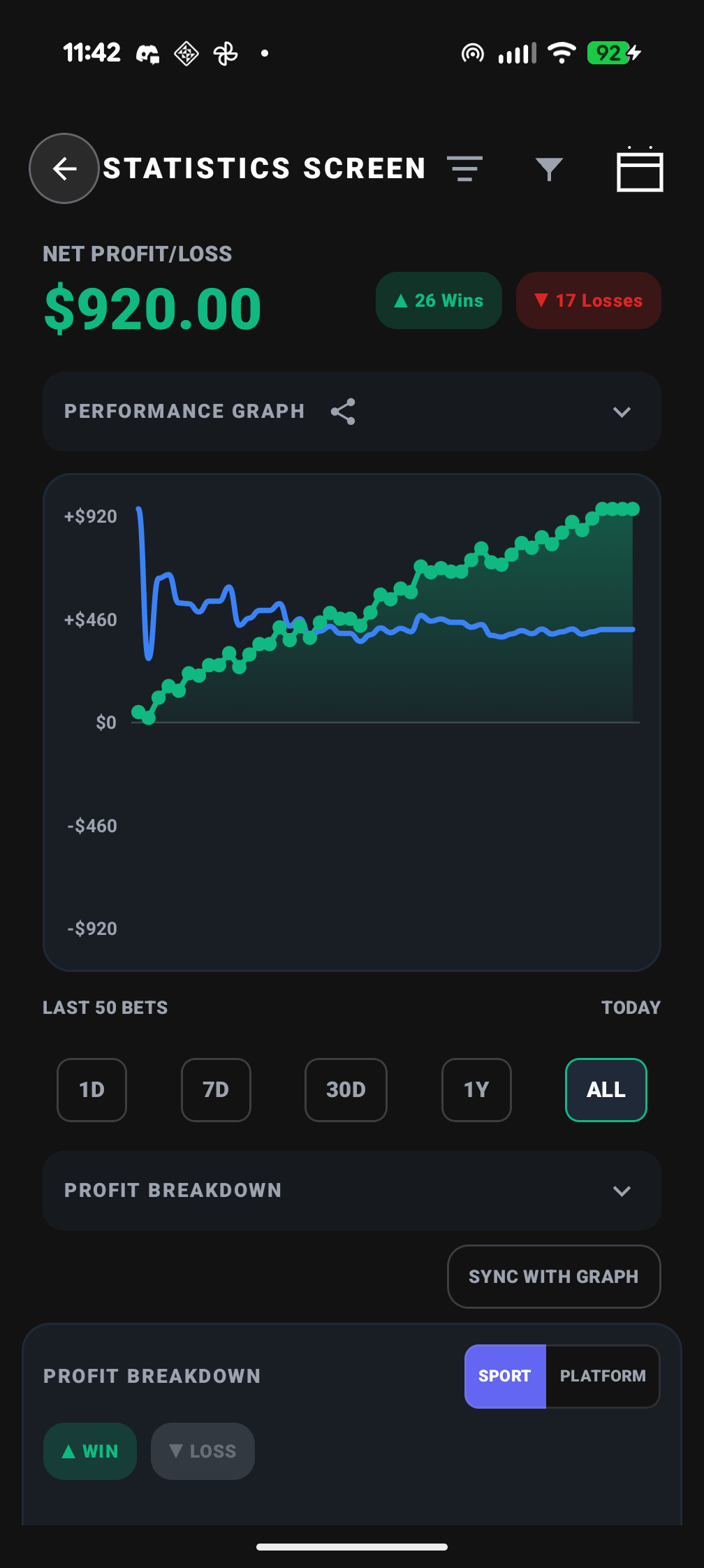 Fold statistics screen with performance line graph